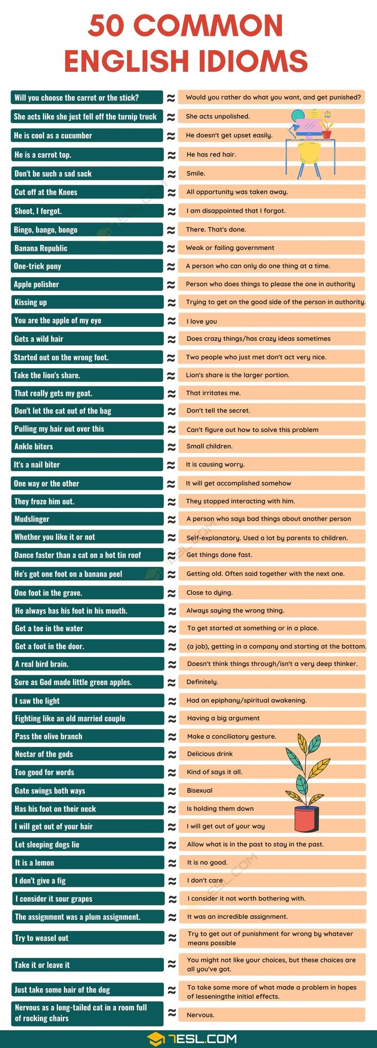 Printable List Of Idioms