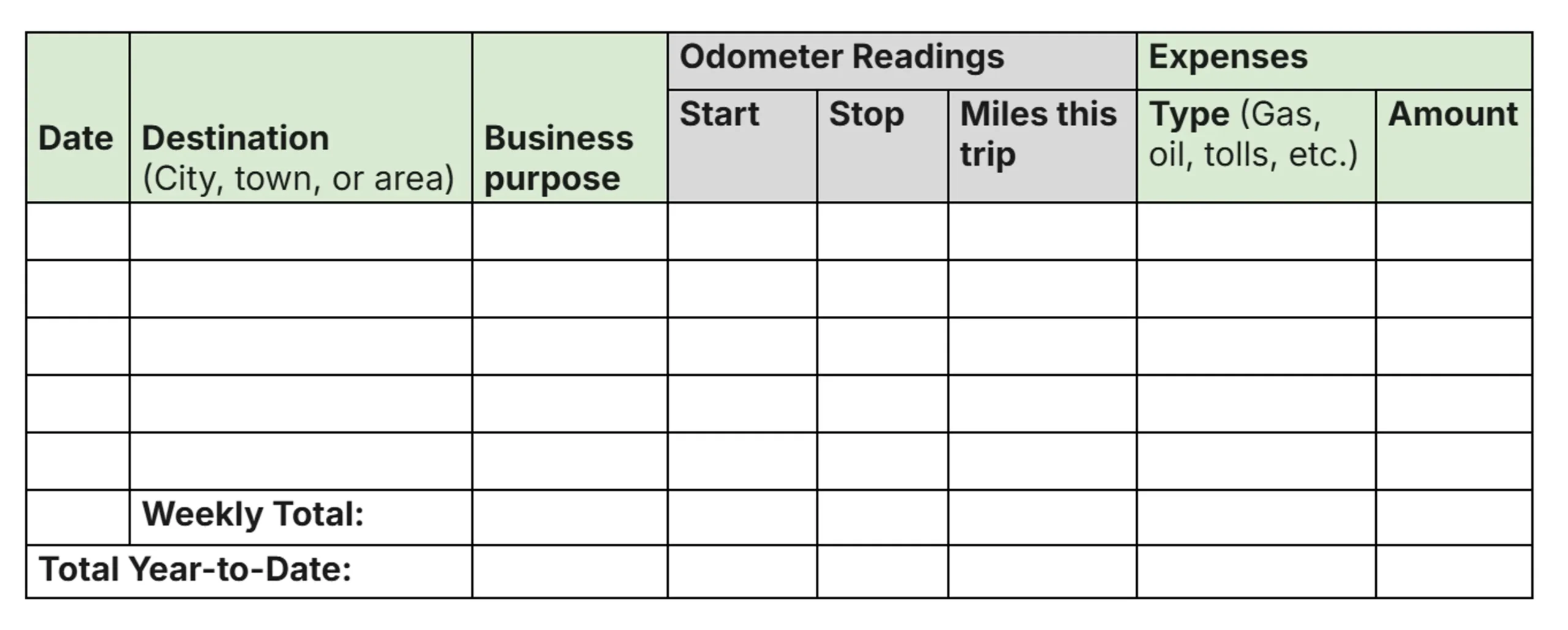 Audit Proof Your Vehicles With This IRS Mileage Log Template Ambrook
