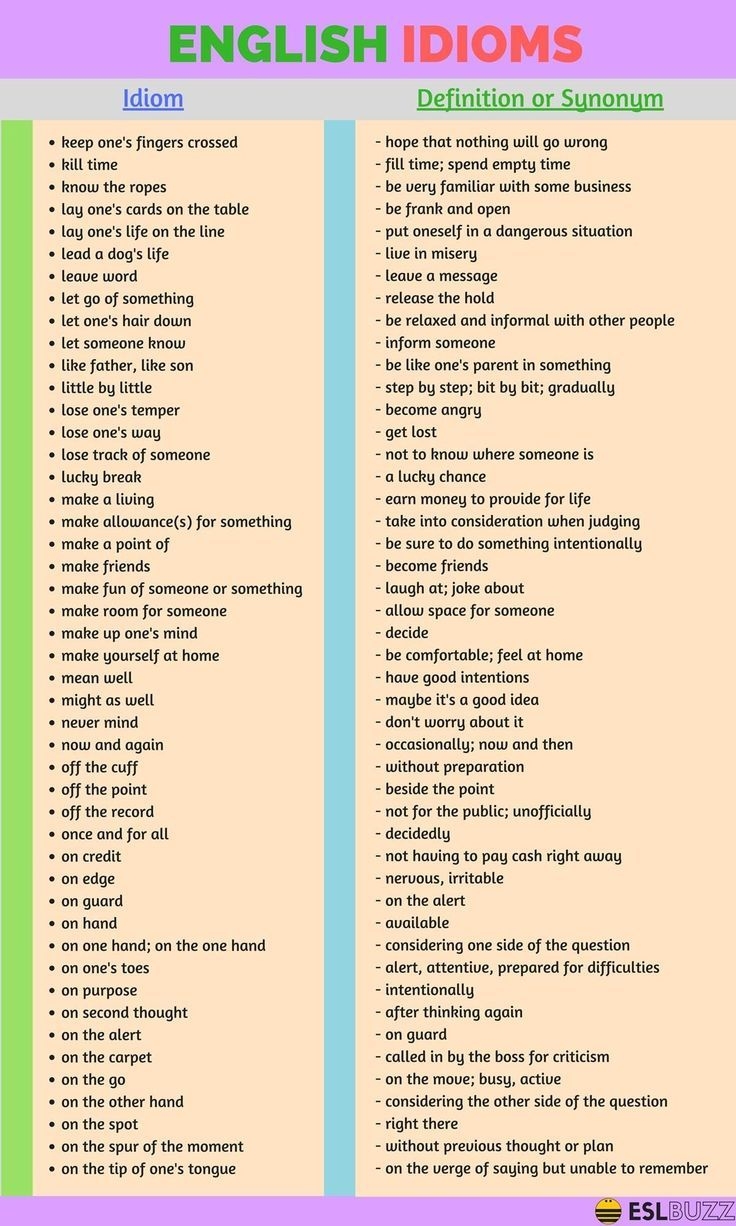 Common English Idioms 4 5 Expressions Idiomatiques Anglais