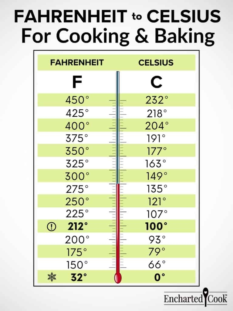 C To F Chart Printable Conversion