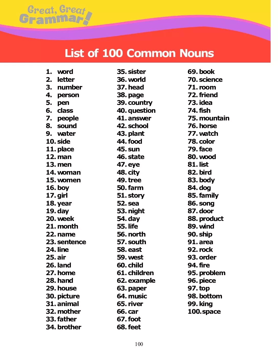 ESL Grammar 100 Common Nouns Worksheets Library