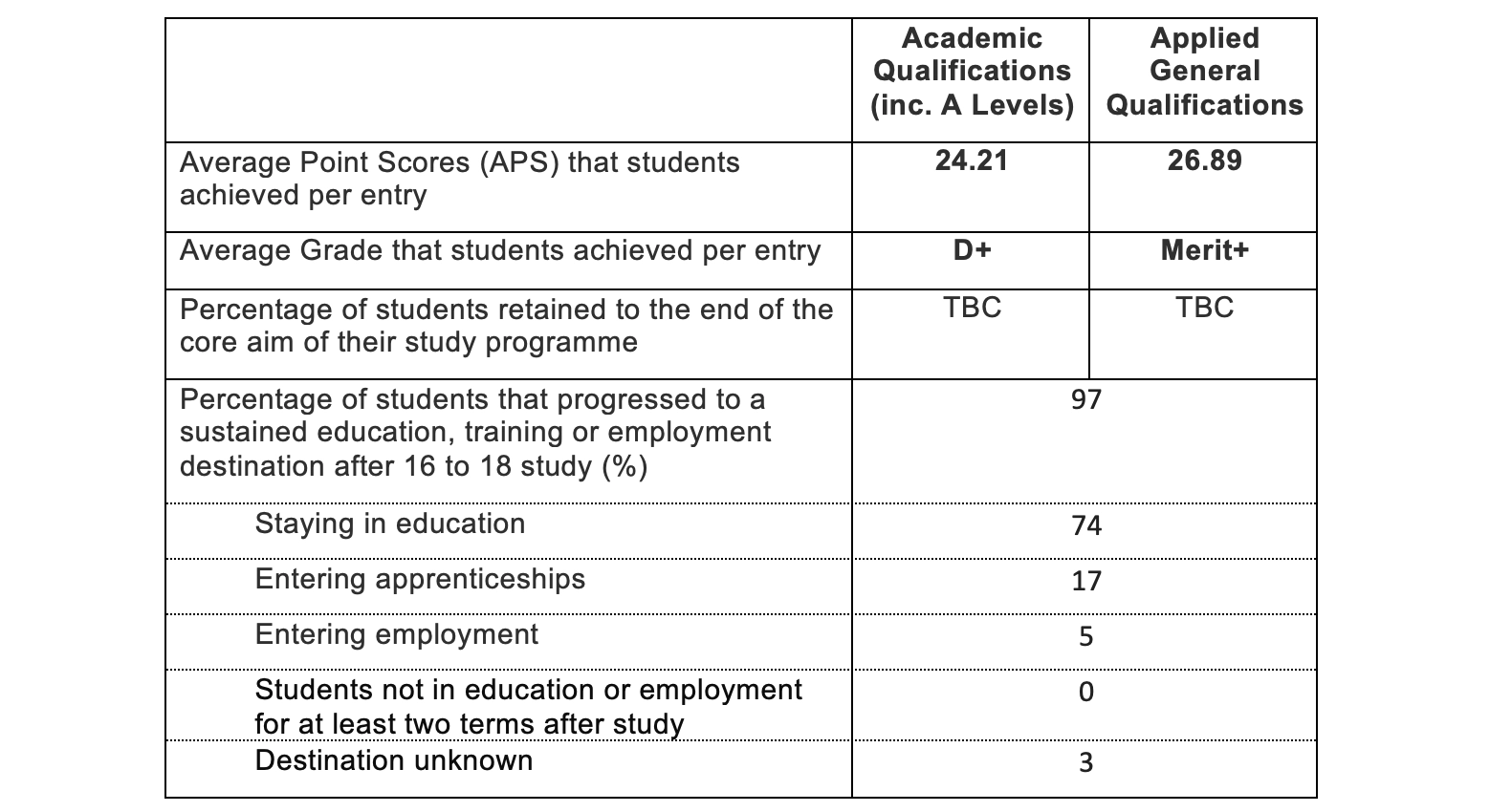Form 5 Results 2024