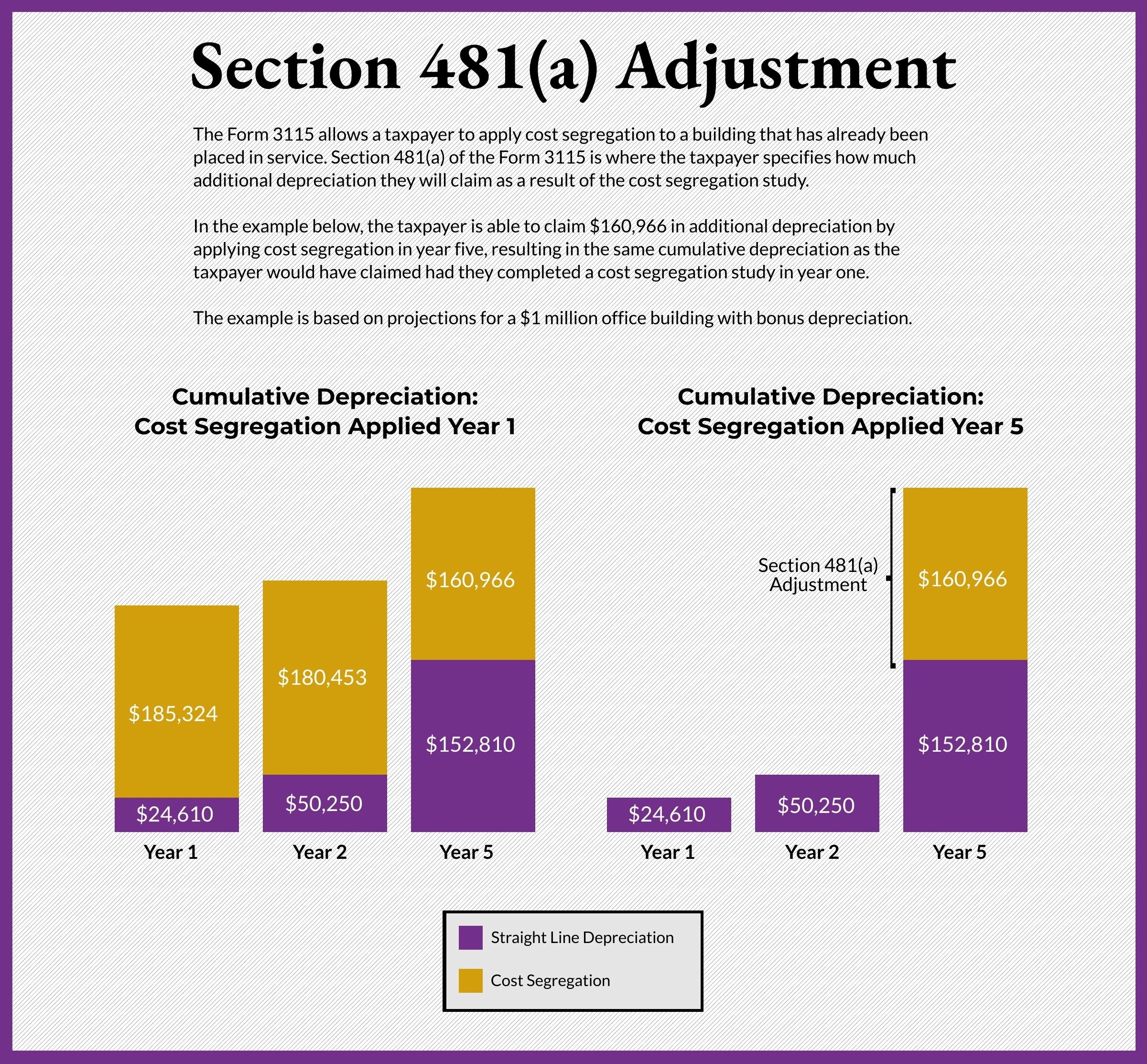 Irs Form 3115 Depreciation