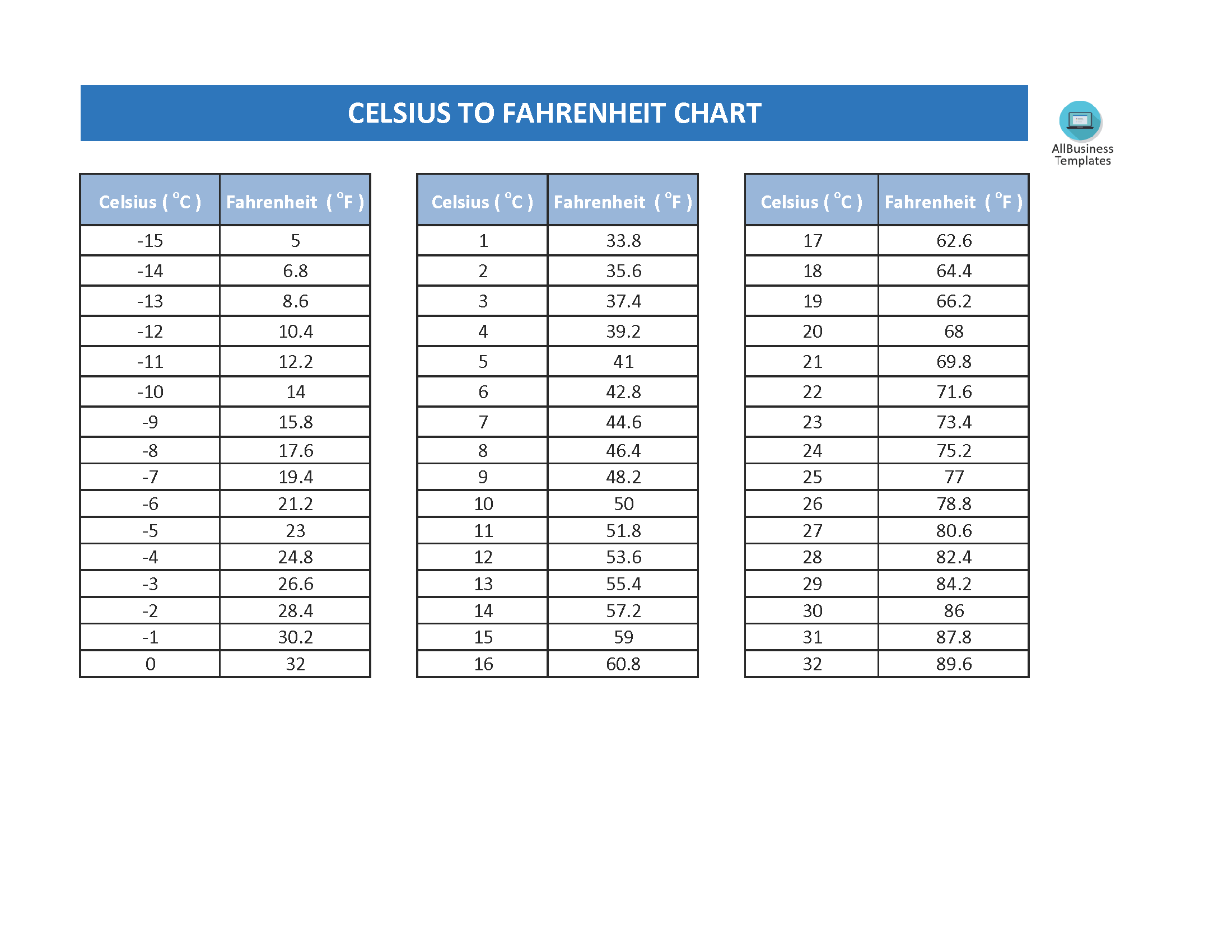 Kostenloses Celsius To Fahrenheit Chart
