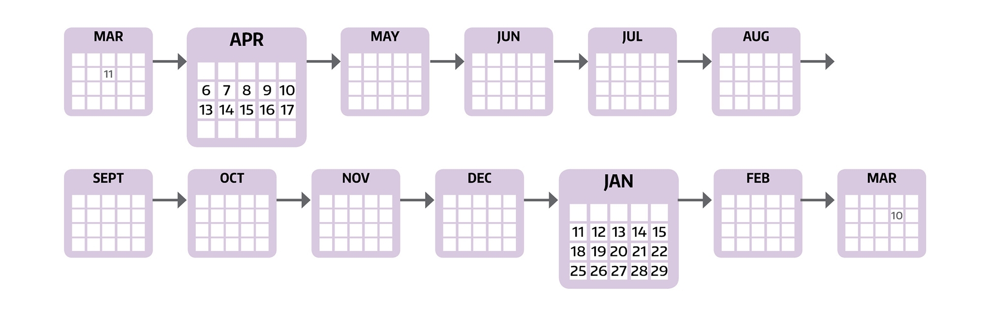 Length Of FMLA Leave Time And AbsenceTime And Absence