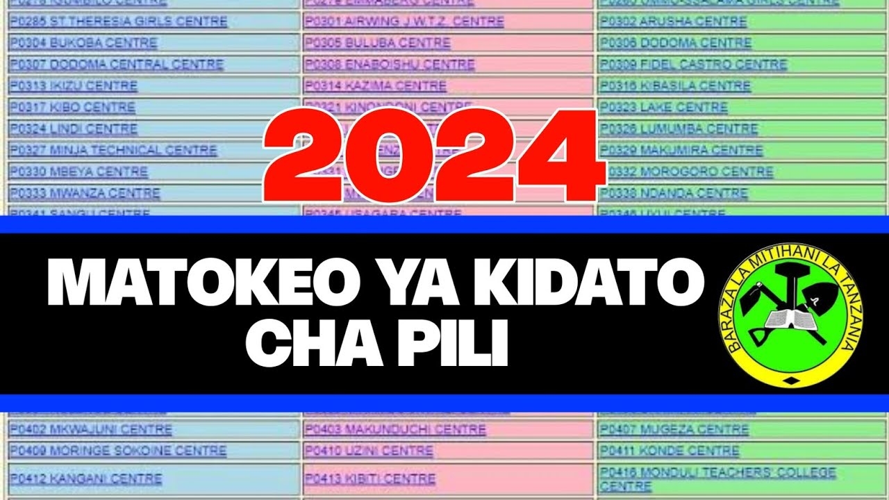 Matokeo Ya Form 2 2024