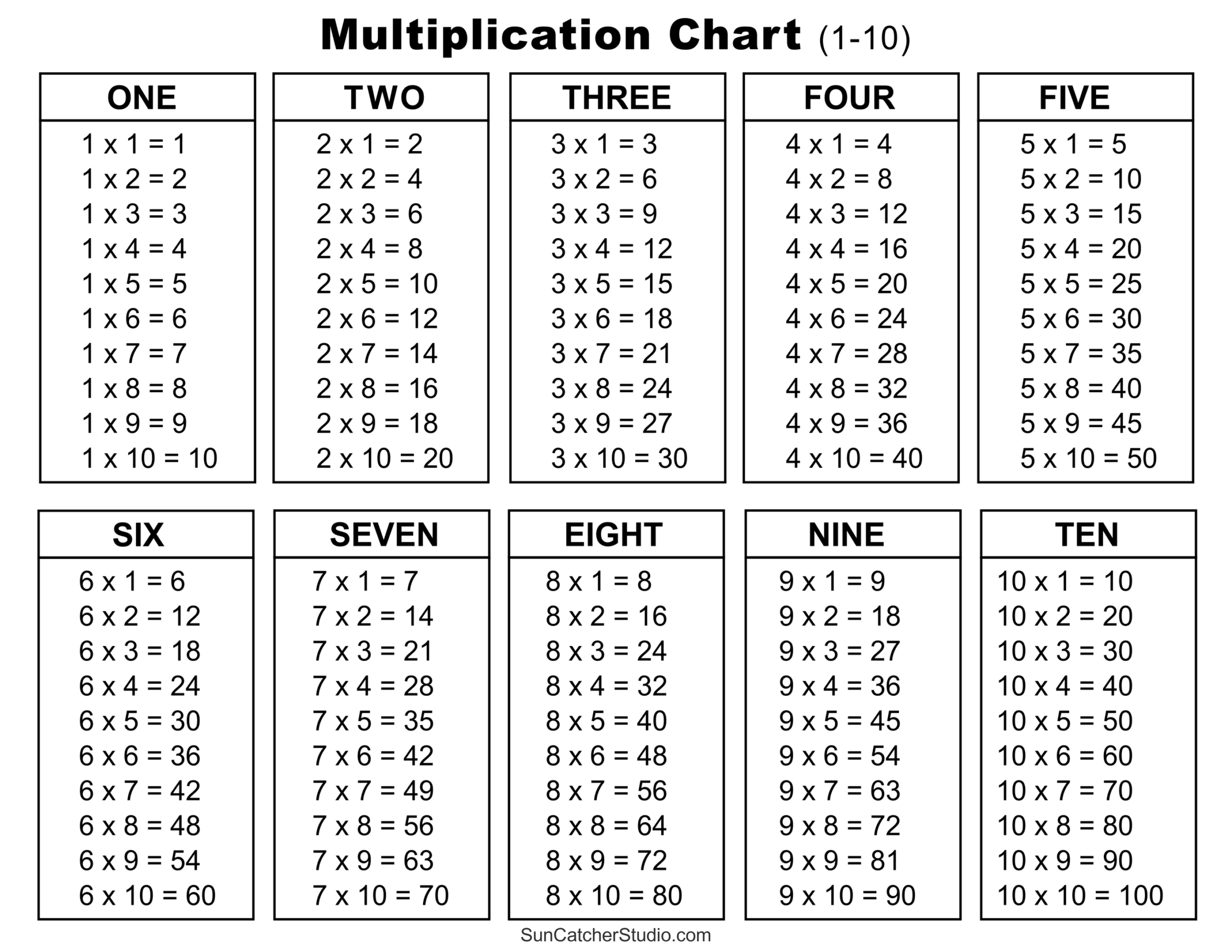 Printable Multiplication Chart For Kids