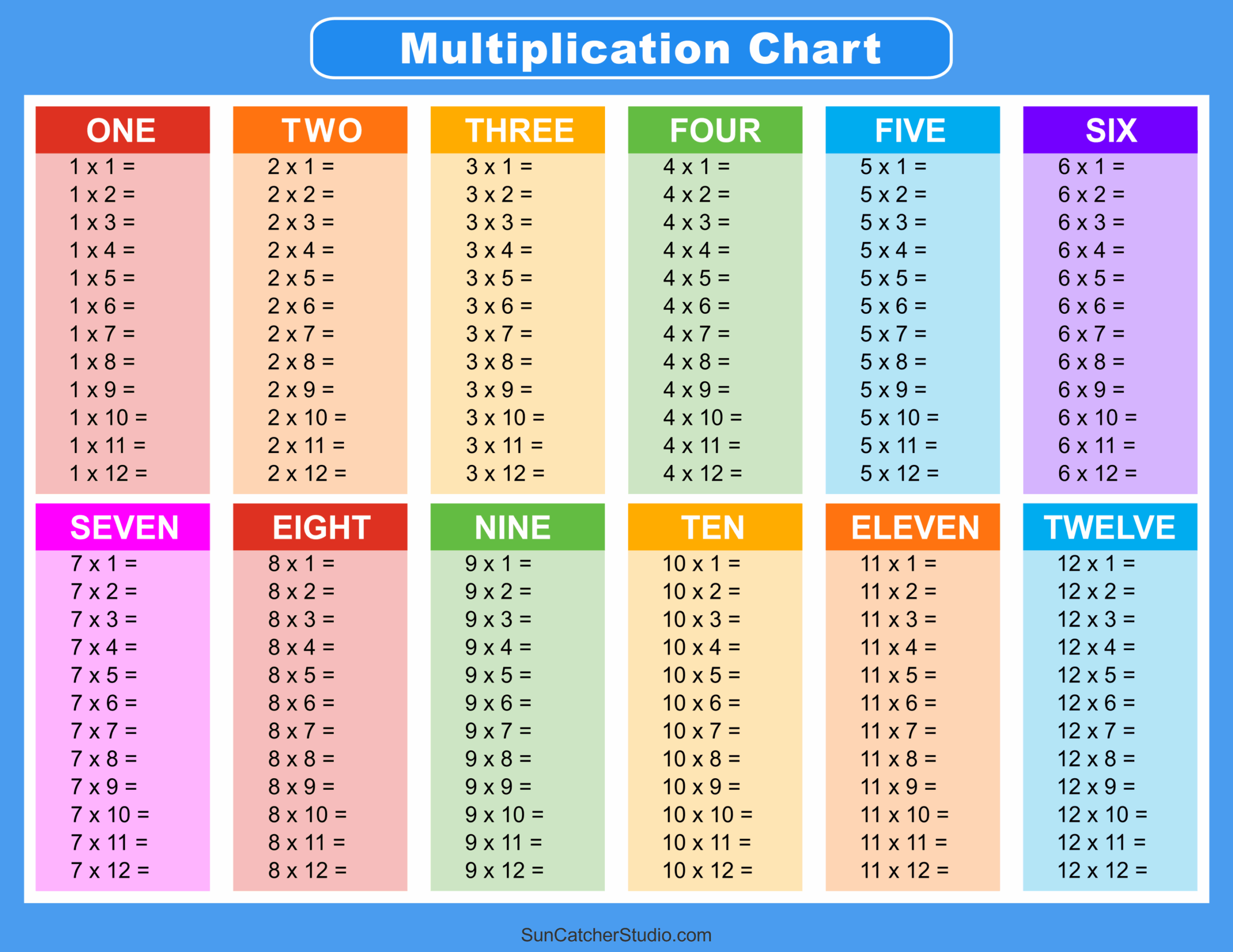 Multiplication Tables 1 12 Printable Worksheets WorksheetsGO 