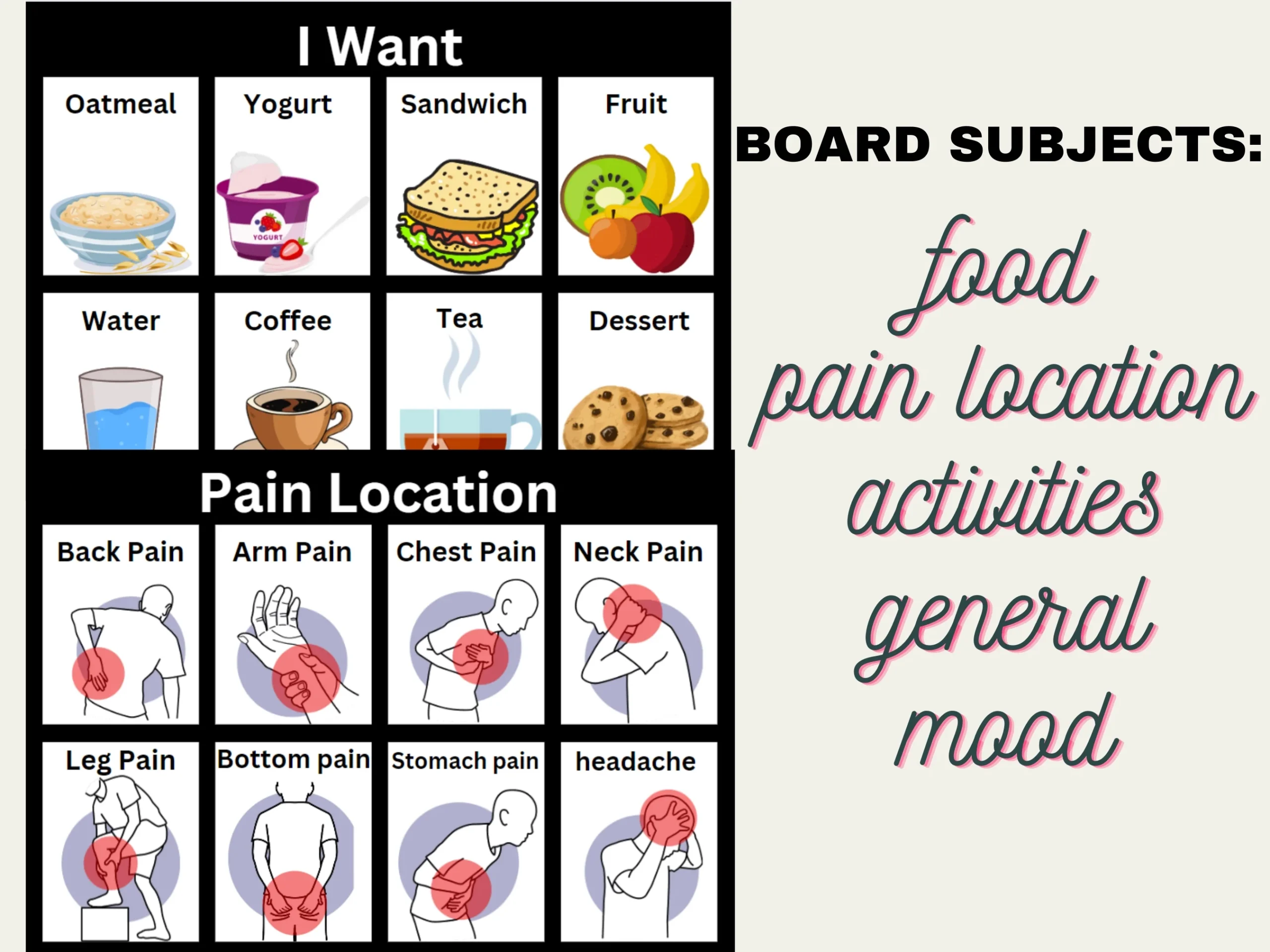 Printable Aphasia Communication Boards Post Stroke Head Injury Spee