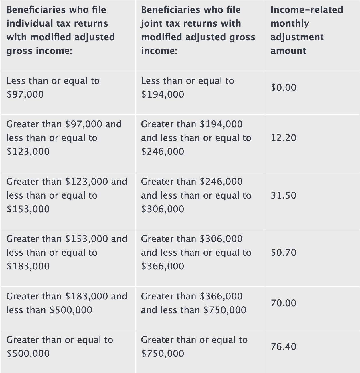 Ssa 44 Printable Form 2023