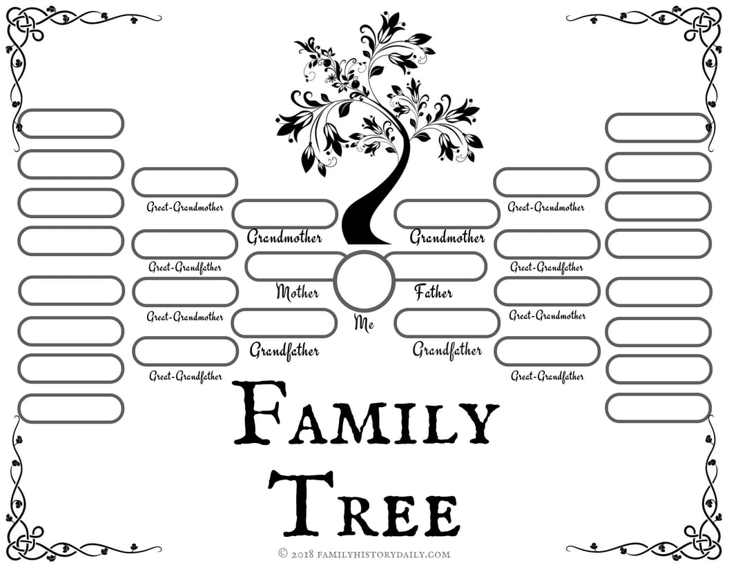 Printable Editable Family Tree Template
