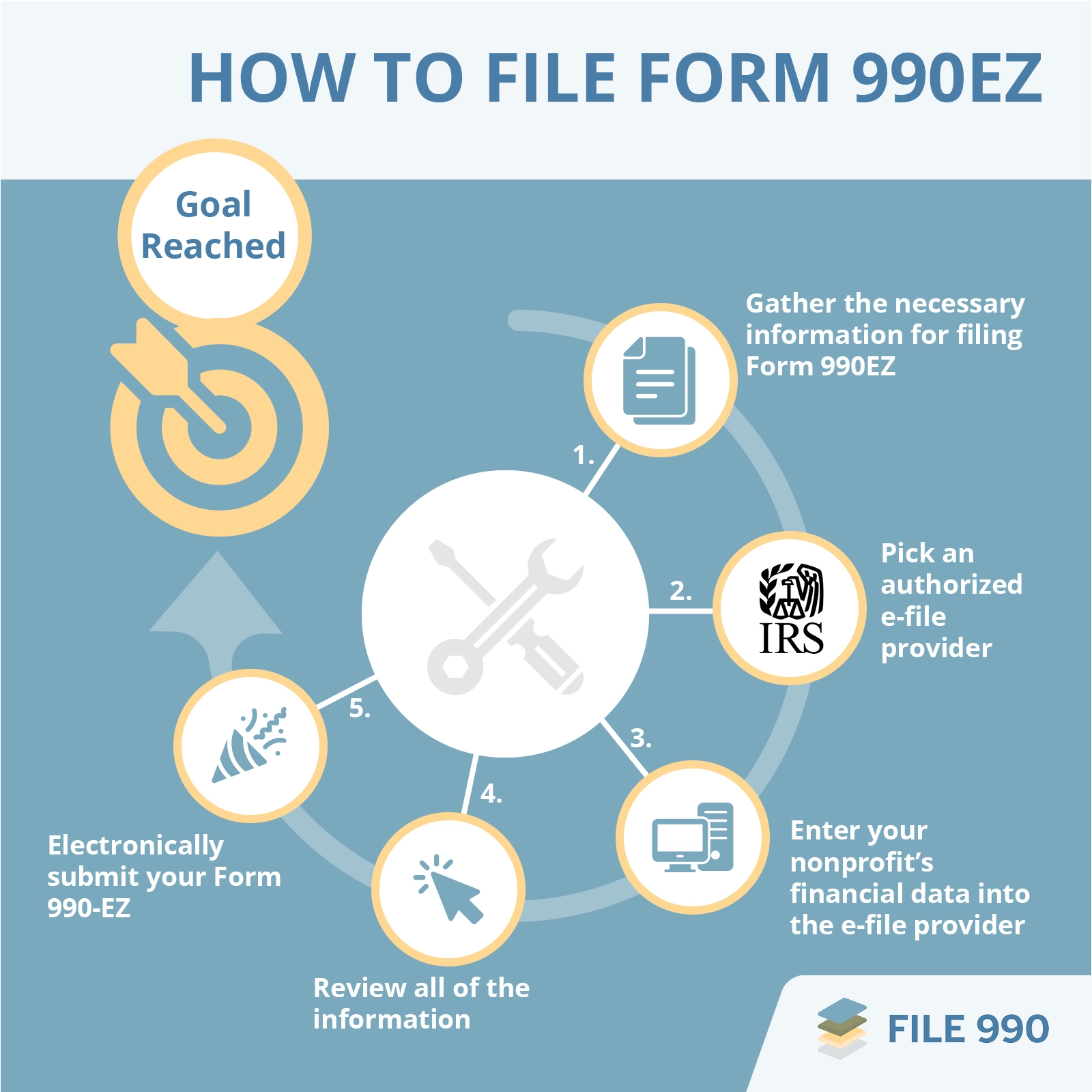 Irs Form 990-Ez