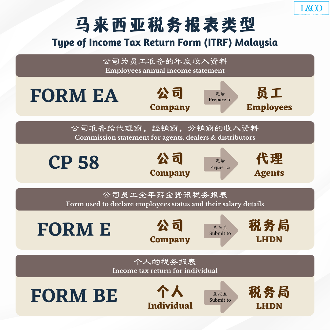 Ea Form 2024 Printable