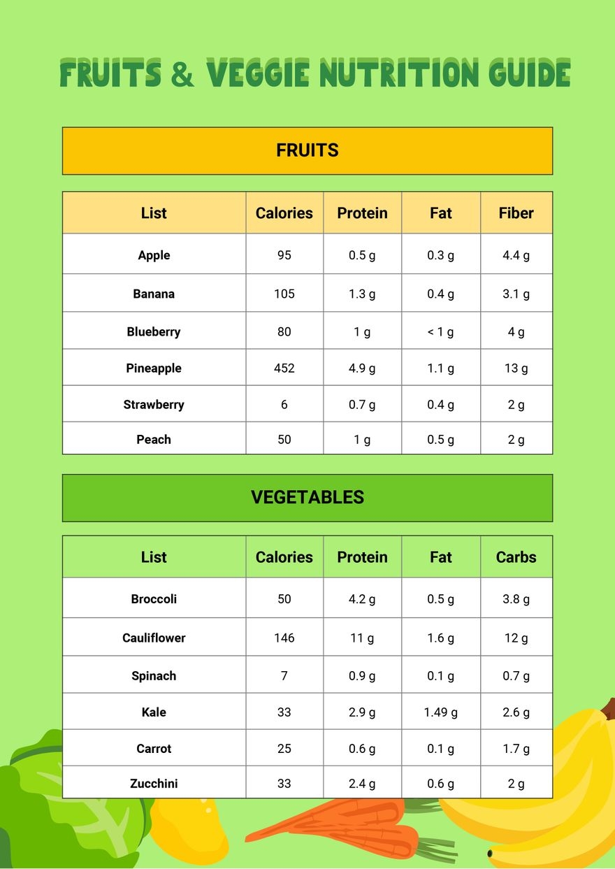 Fruit amp Veggie Nutrition Chart In Illustrator PDF Download 