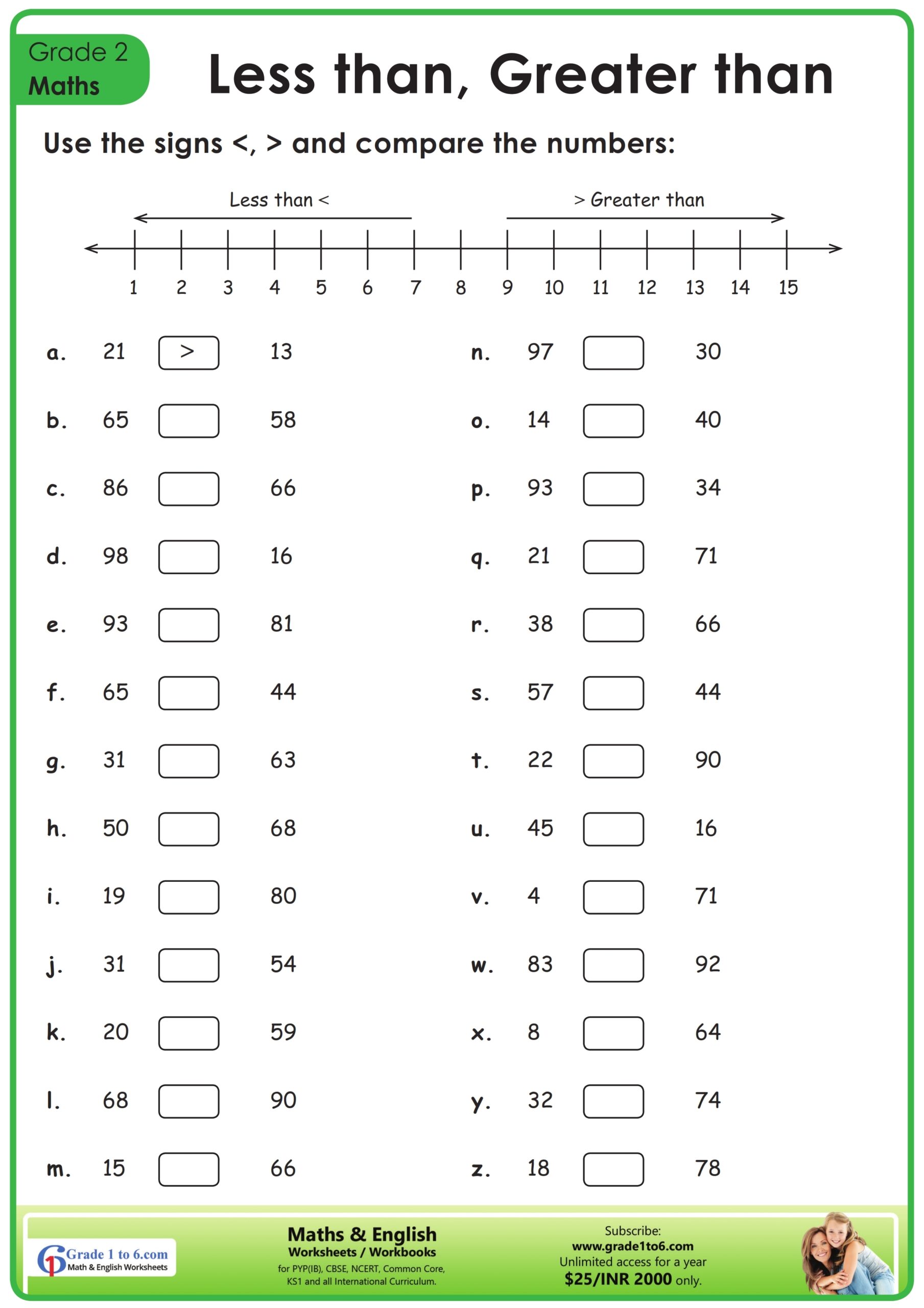 Greater Than Less Than Worksheet Grade1to6