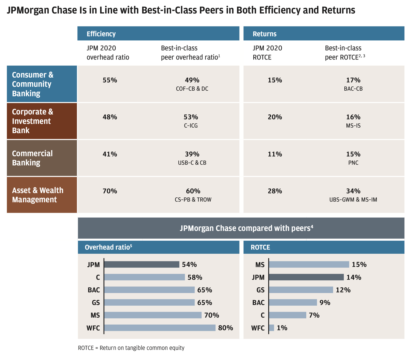Jpmorgan Chase Form 10k