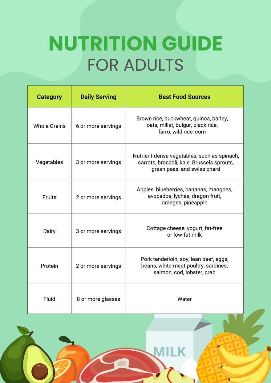 Free Printable Nutrition Chart