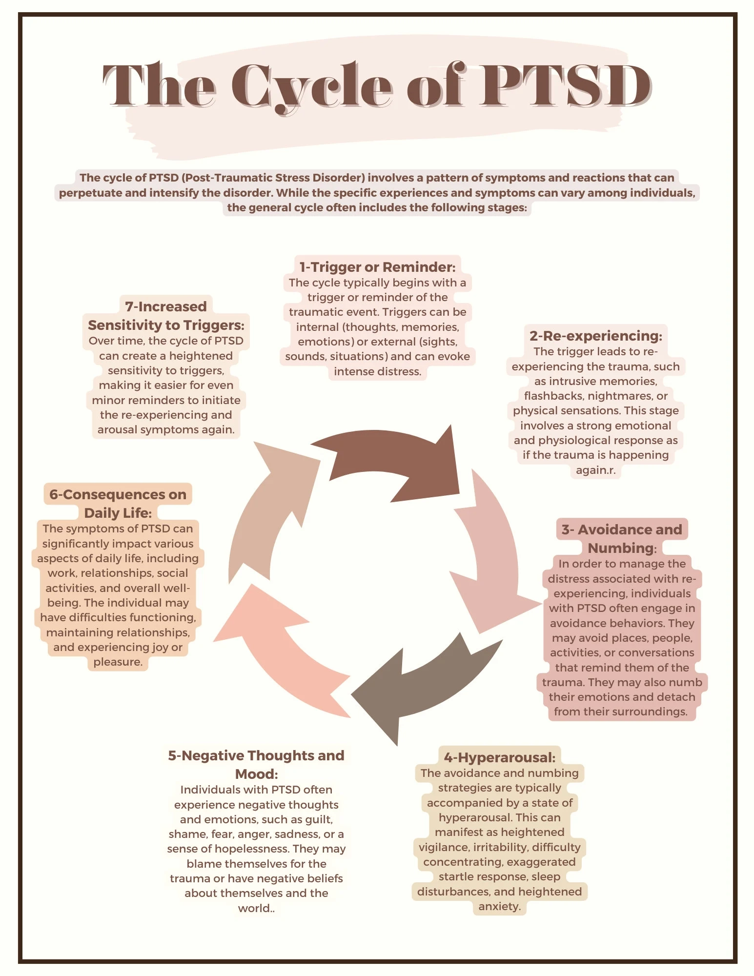 Printable Information On Ptsd