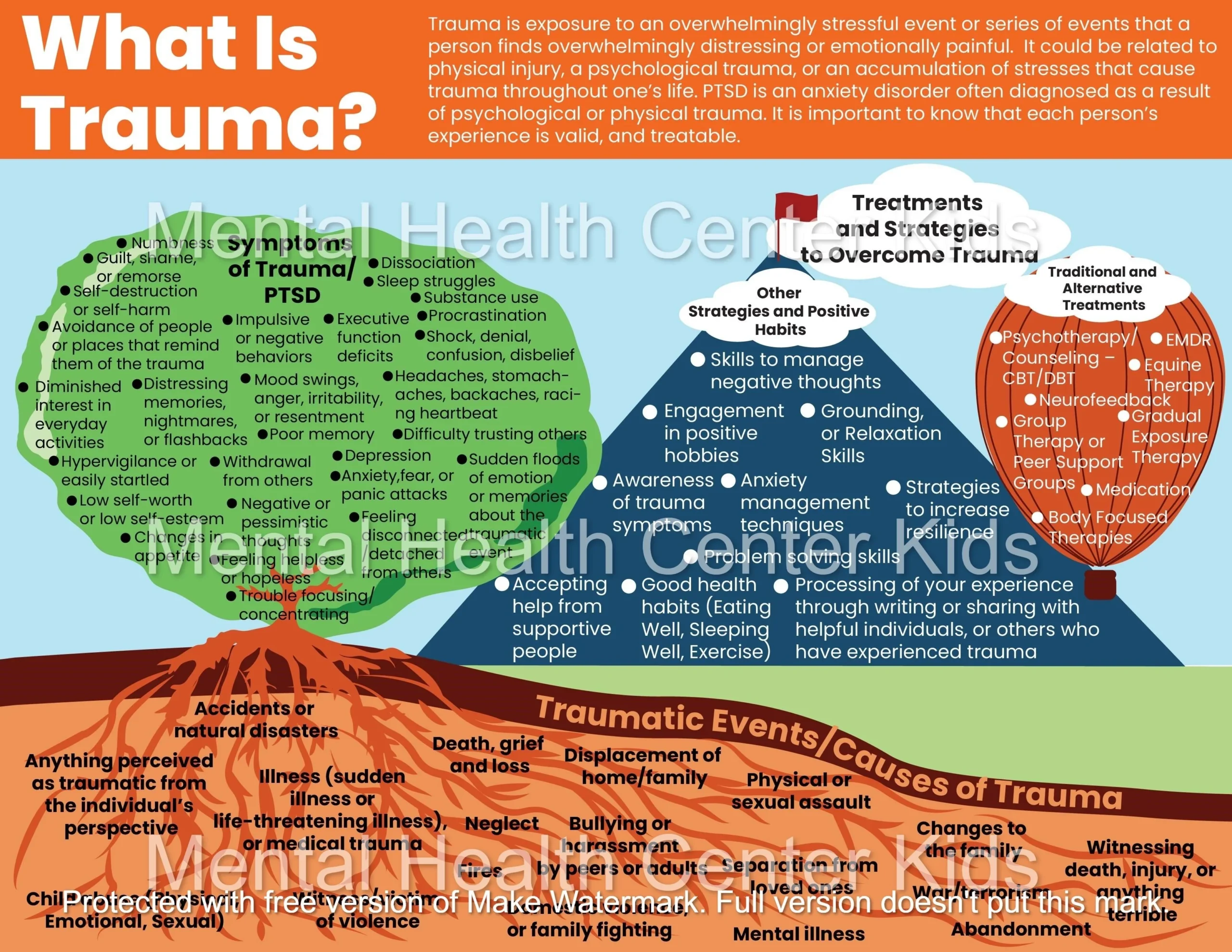 PTSD Infographics Mental Health Center Kids