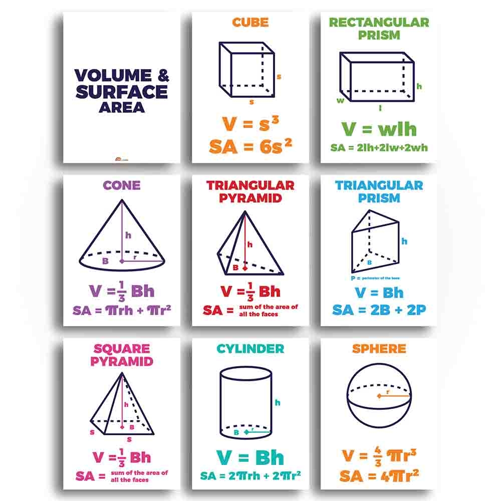 Volume Formulas Printable