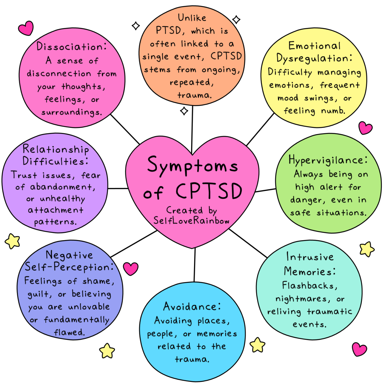 What Is C PTSD Self Love Rainbow