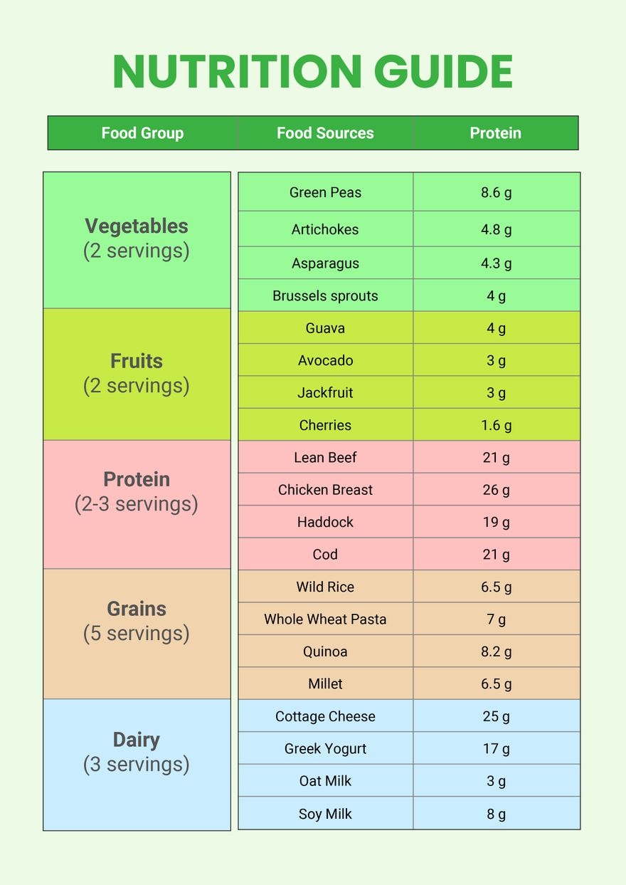 World s Best Nutrition Chart In Illustrator PDF Download 