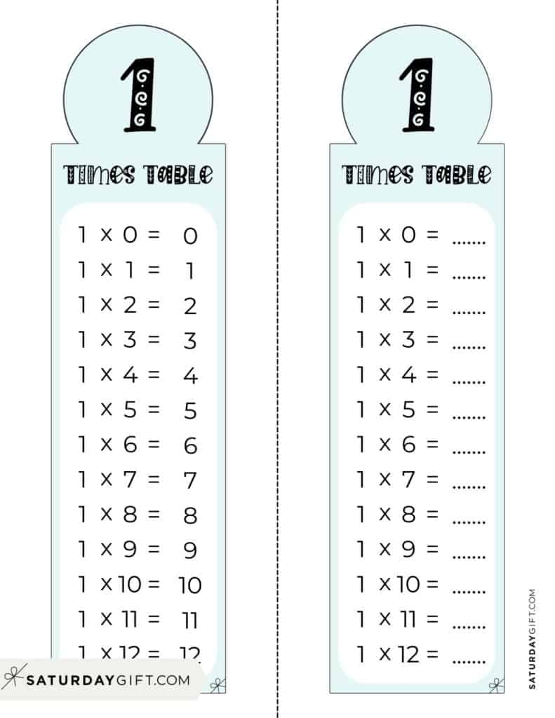 Multiplication Tables Printable Worksheets