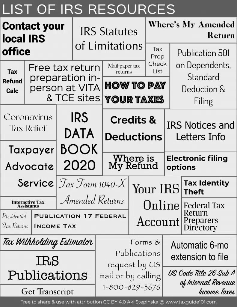 Irs Tax Form List
