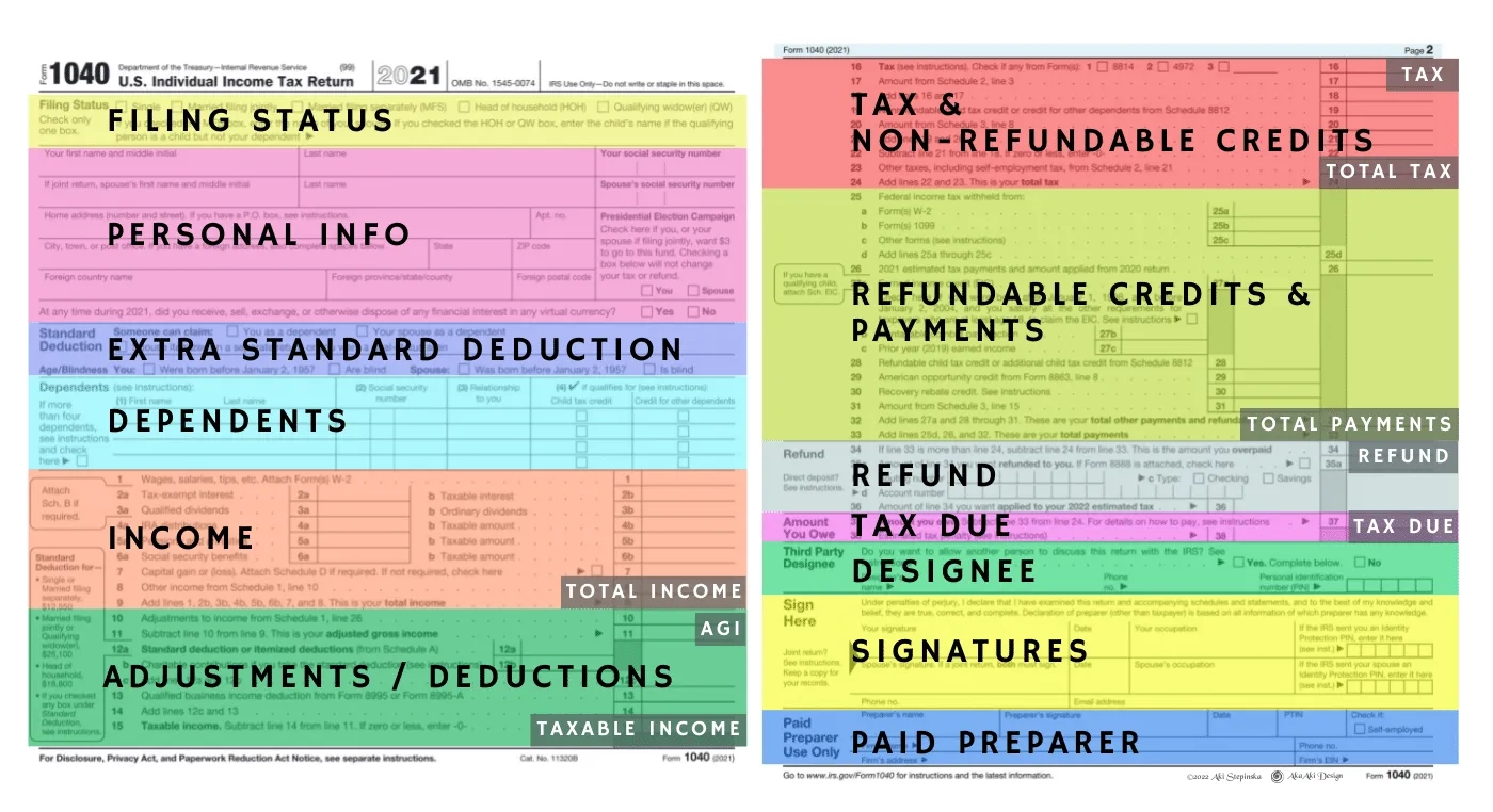 Form 1040 V 2022