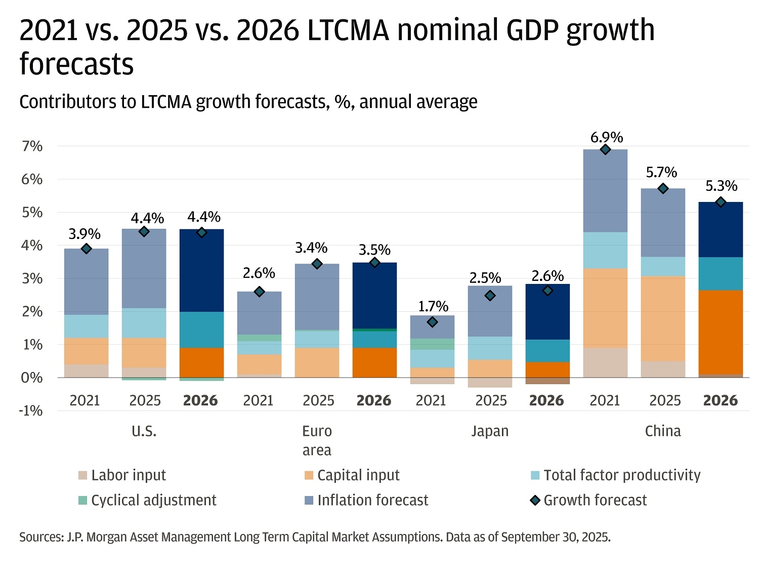 Jp Morgan Form 10 K 2026