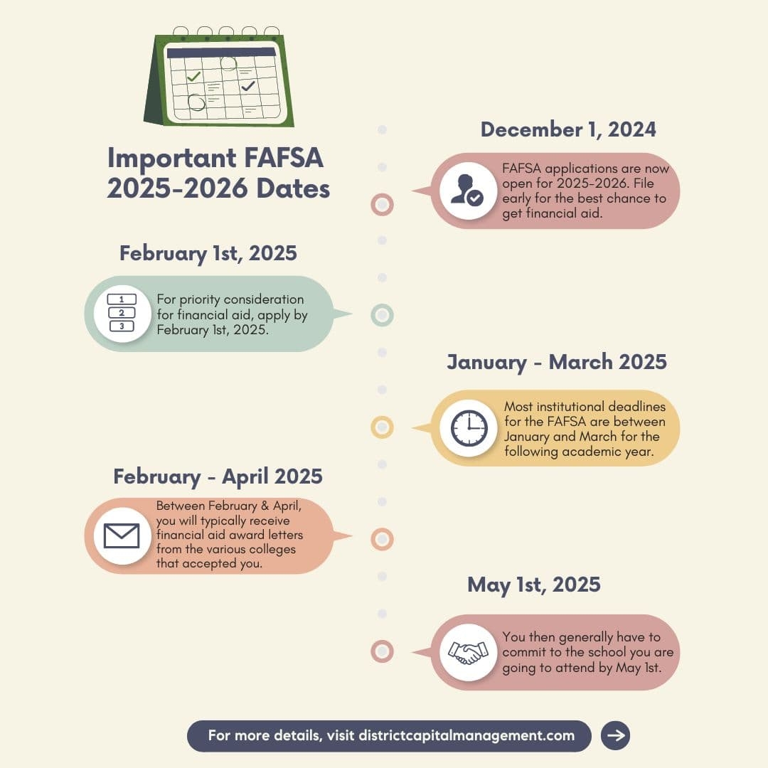 Fafsa Form For January 2025