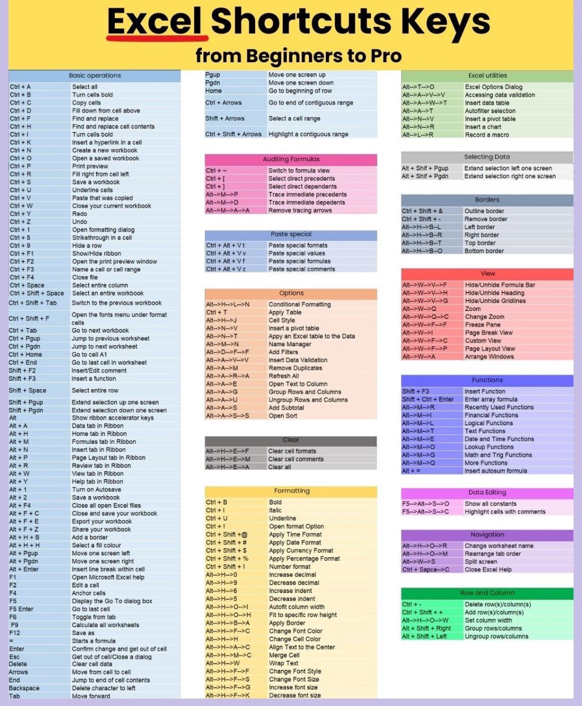Free Printable Excel Formulas Cheat Sheet