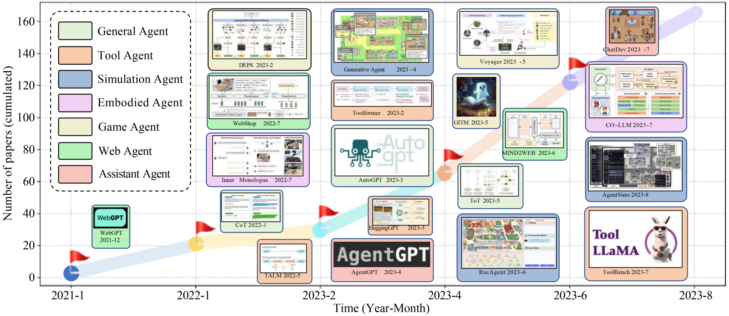 A Survey On Large Language Model Based Autonomous Agents