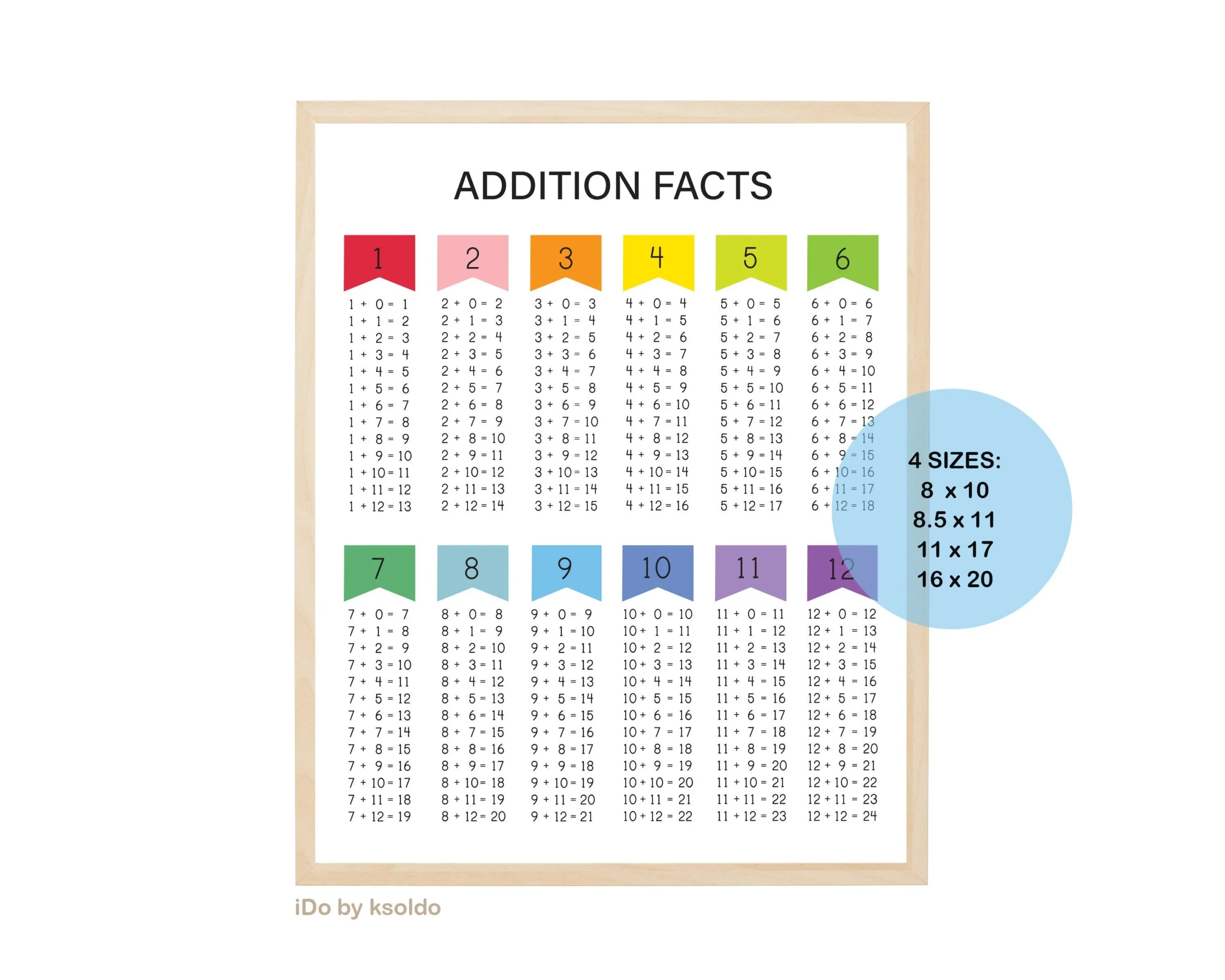 ADDITION FACTS 0 12 Addition Facts Math Facts addition 