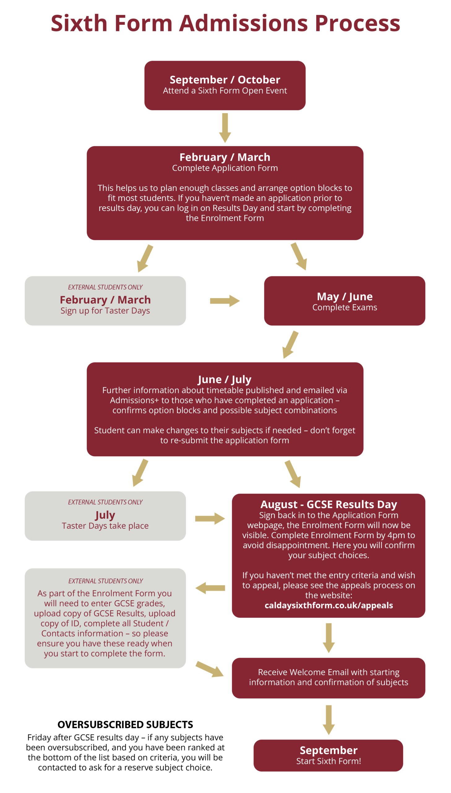Admissions Process Calday Sixth Form
