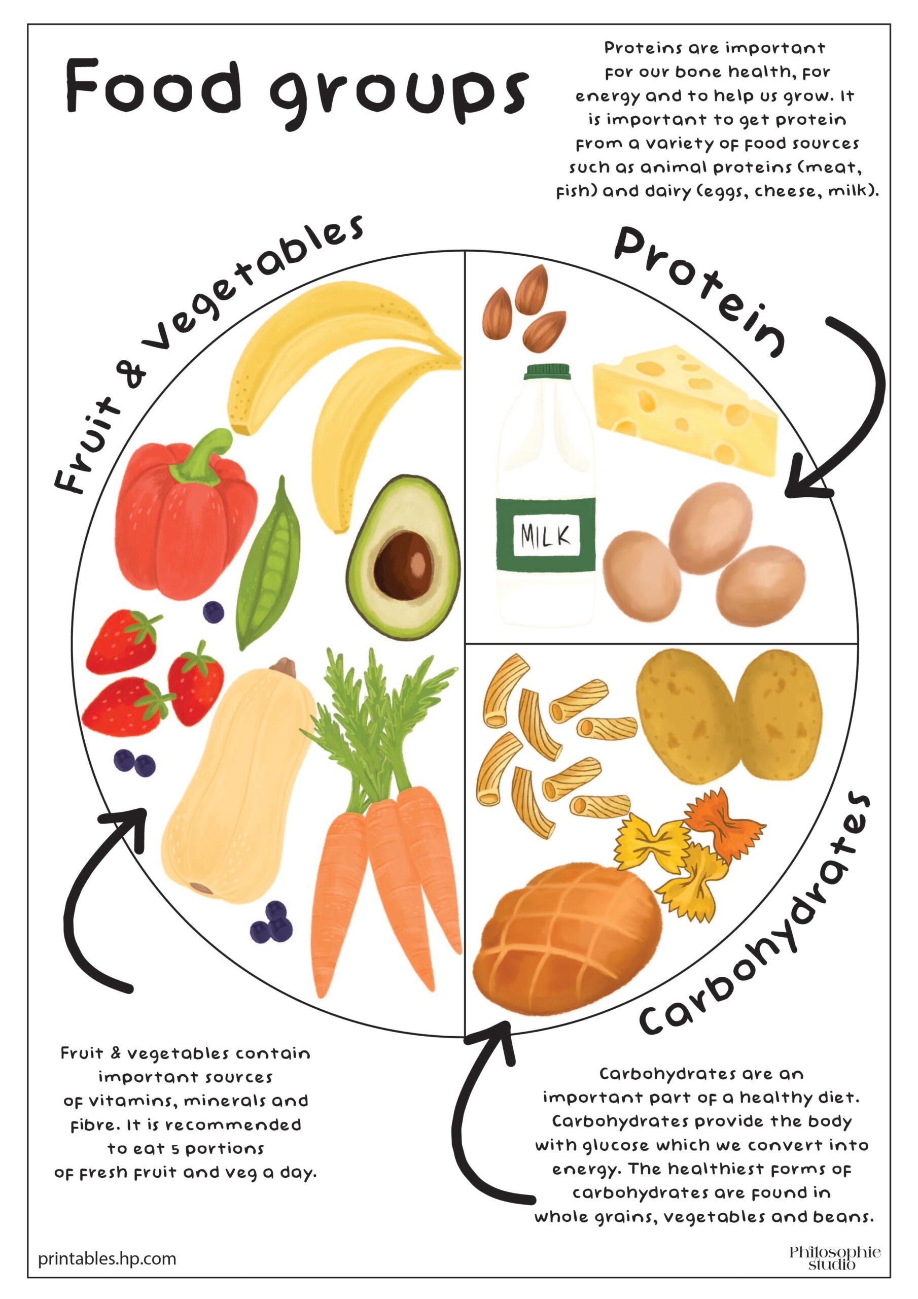 Autumn Fun Food Groups Printables Free Coloring Pages 