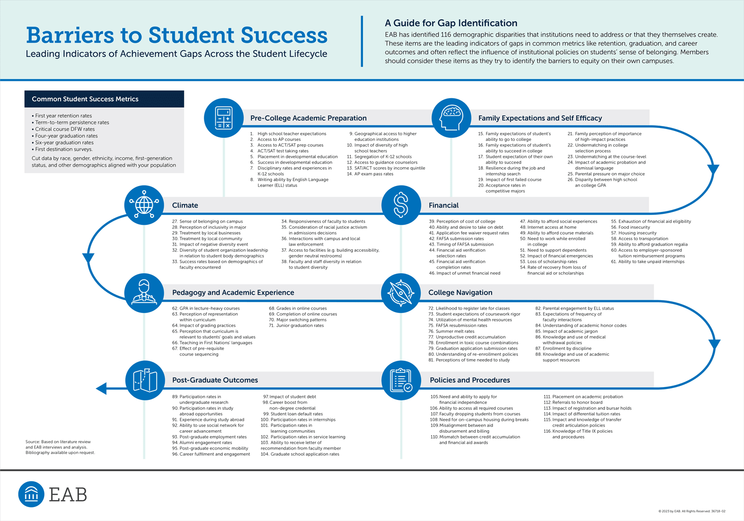 Form Five Selection 2023 Process