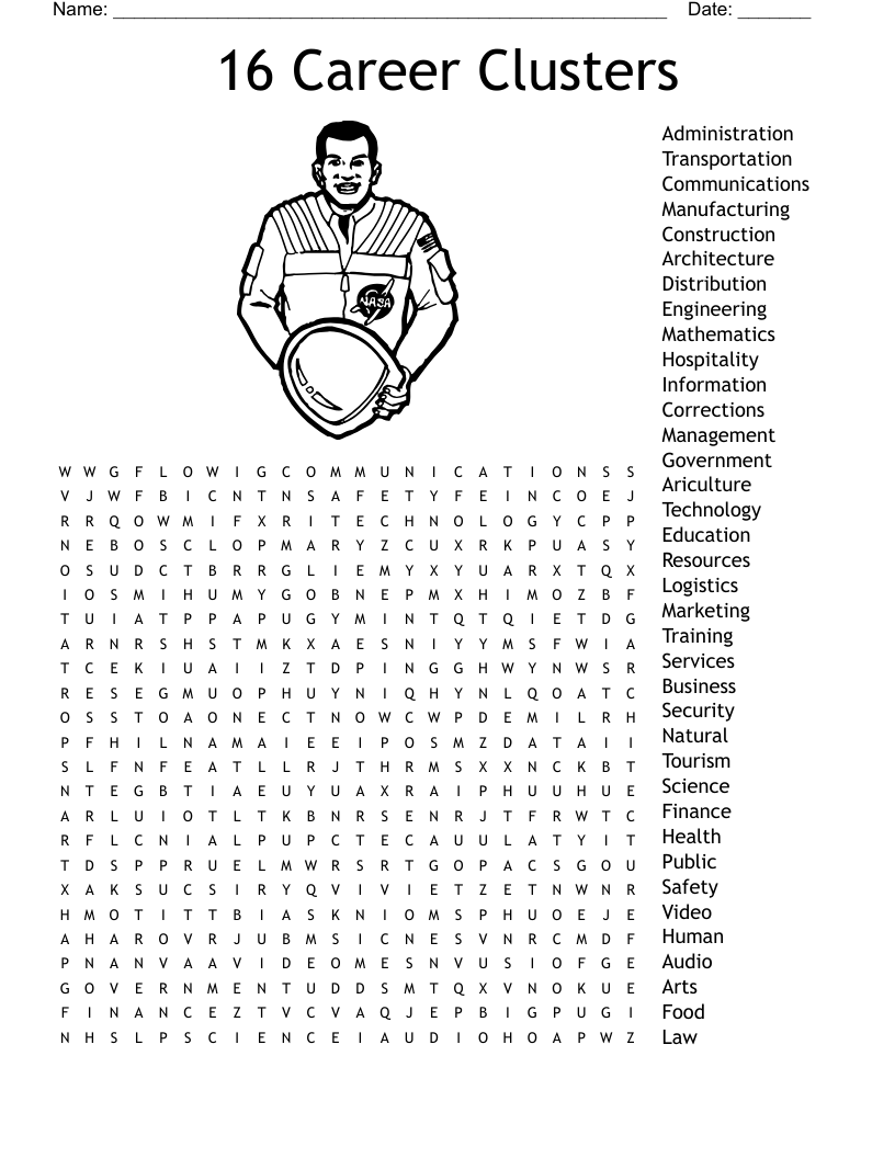 Career Cluster Definitions Worksheet WordMint