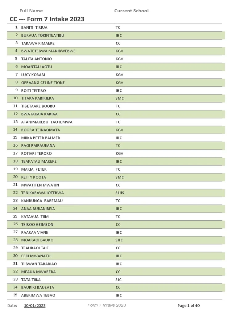 CC Form 7 Intake 2023 Current School Full Name PDF