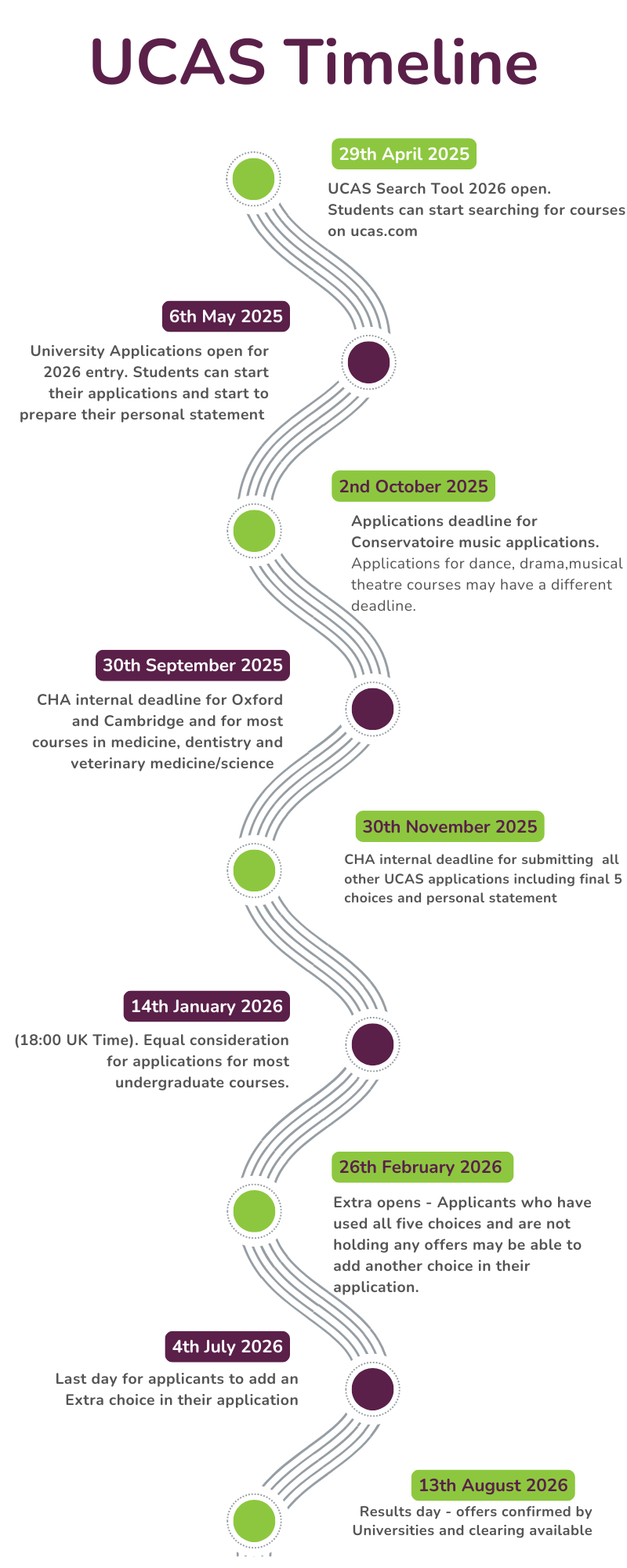 Chiltern Hills Academy UCAS Preparation amp Oxbridge