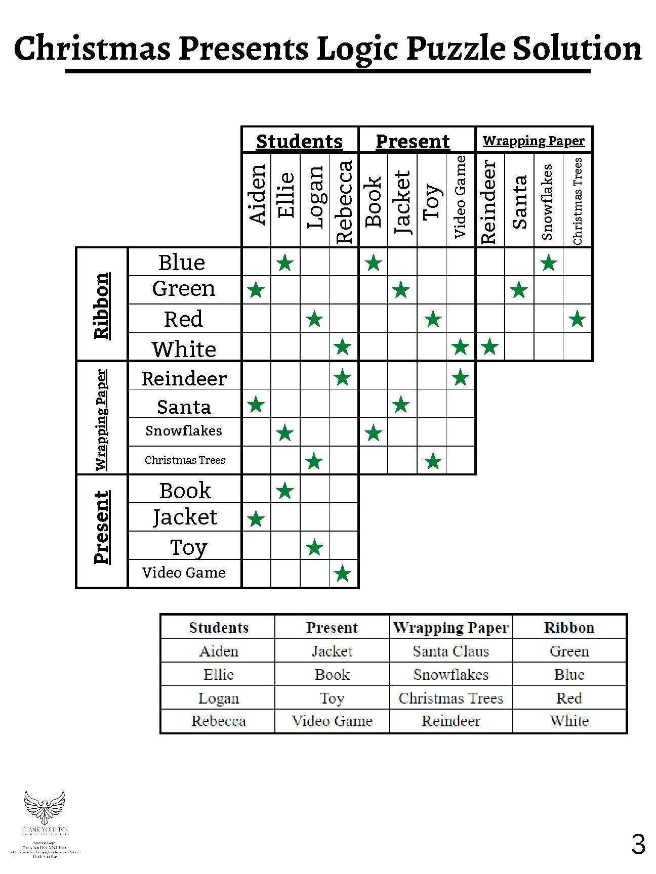 Christmas Logic Puzzle Who Gets What And How Is It Wrapped 