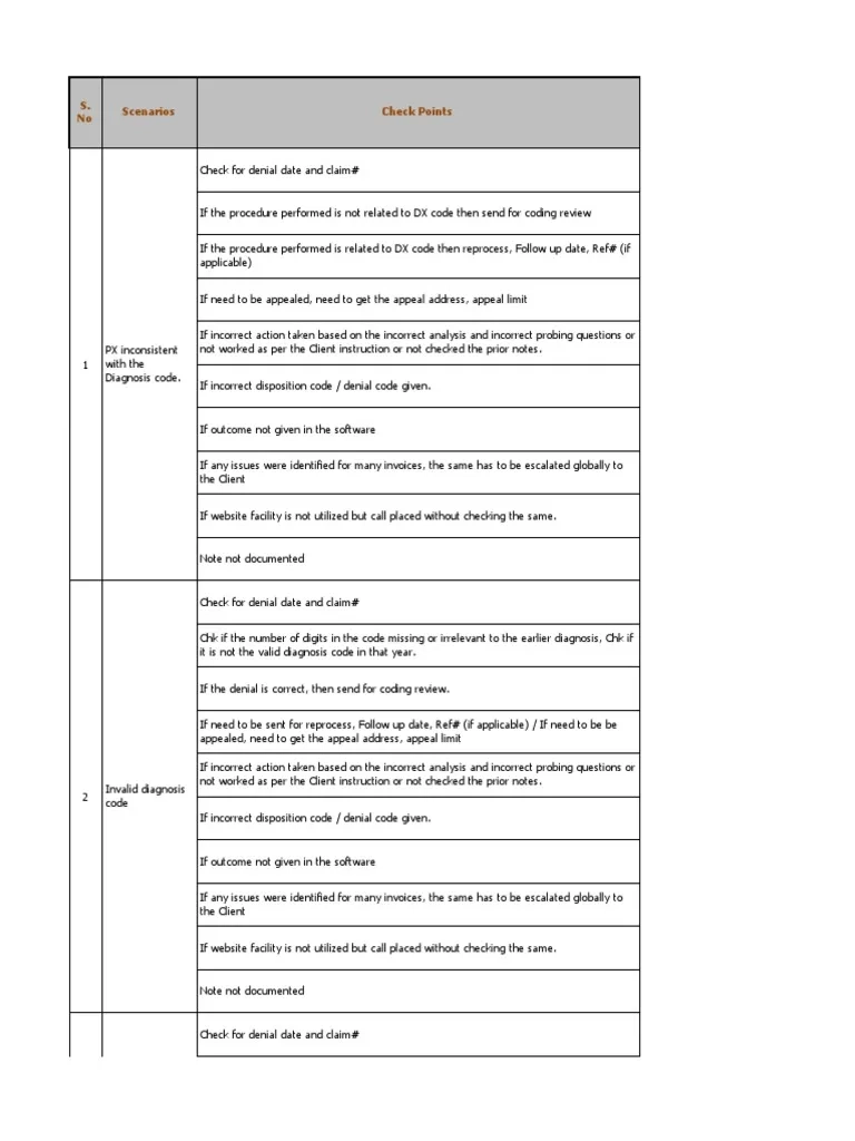 Claims Denial Resolution Guide PDF Invoice Medical Diagnosis