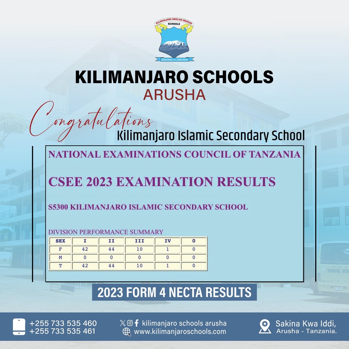 Form 4 Results 2023