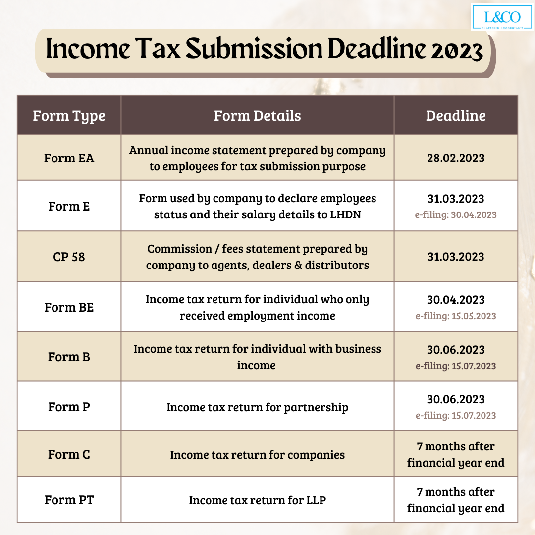 Deadline For Malaysia Income Tax Submission In 2023 for 2022 