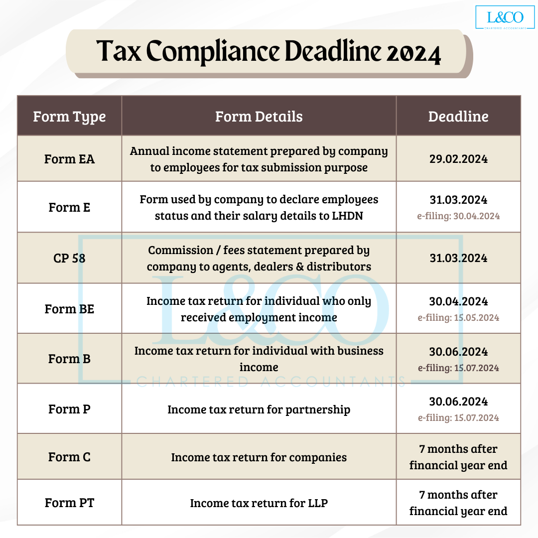 Ea Form 2024 In English
