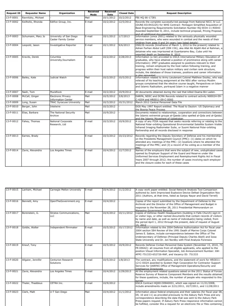 DOD OSD FY13 FOIA Log PDF United States Department Of Defense 