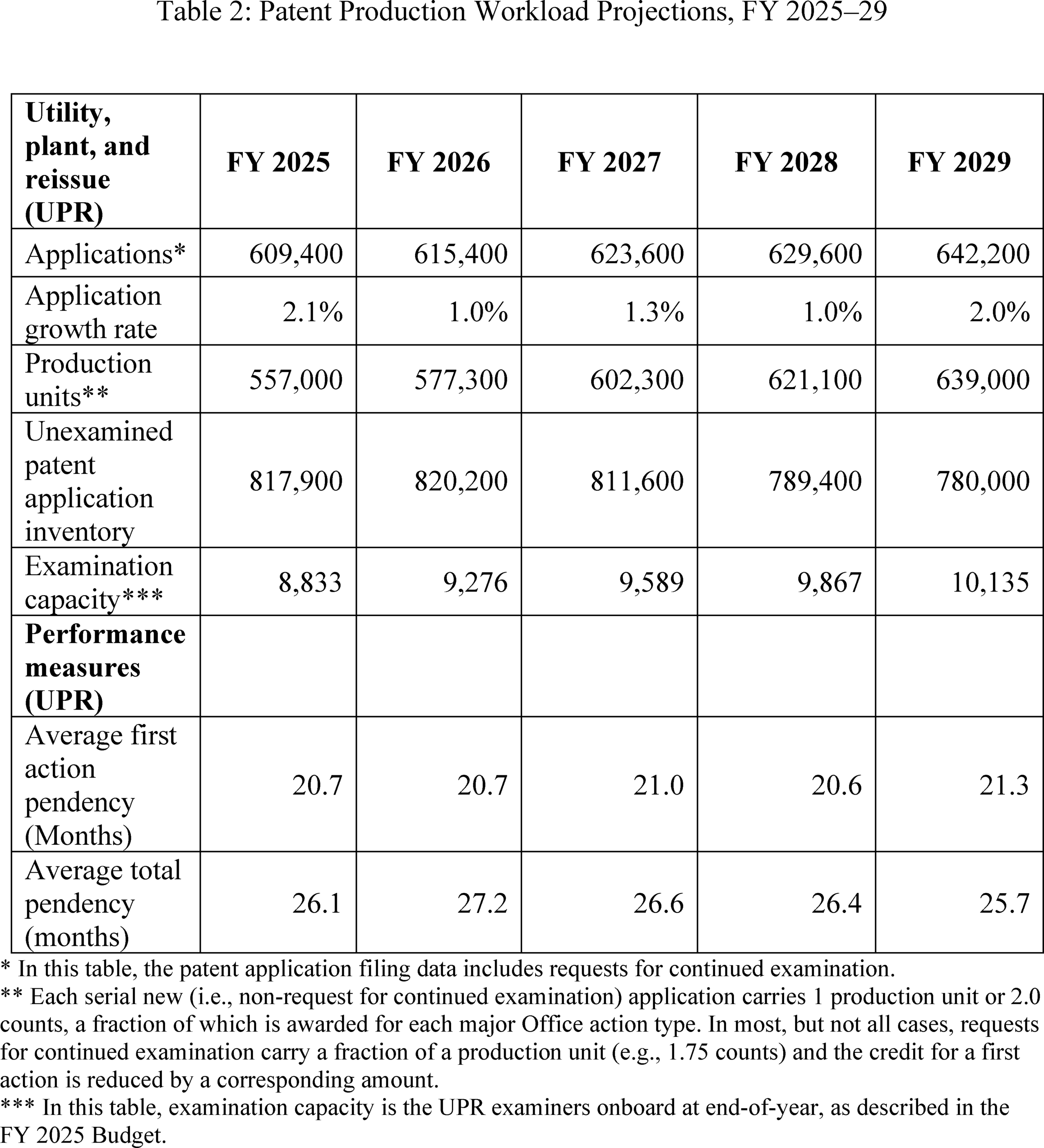 Federal Register Setting And Adjusting Patent Fees During 