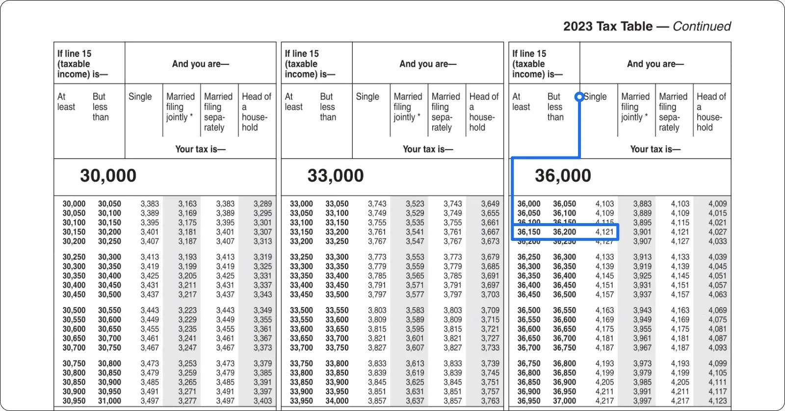 Irs Tax Forms 2024 Printable Free