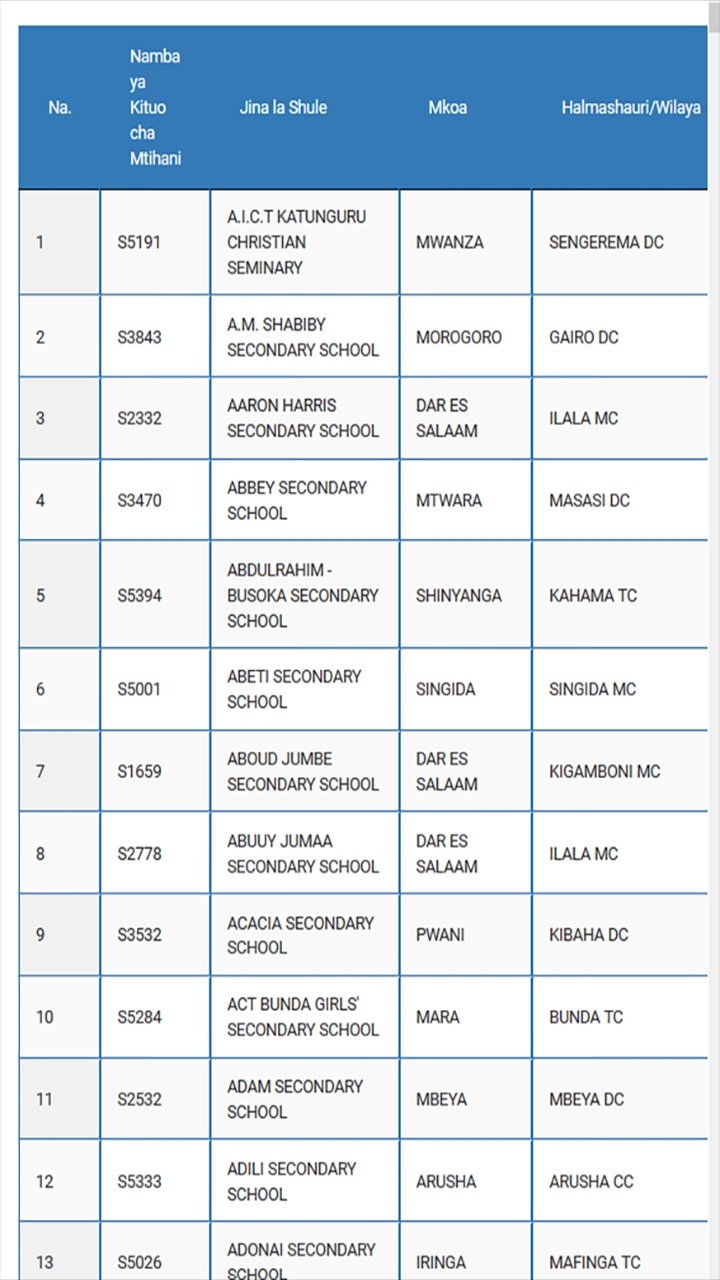 Form Five Selection APK For Android Download