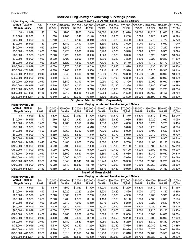 Form W-4 Form 2024